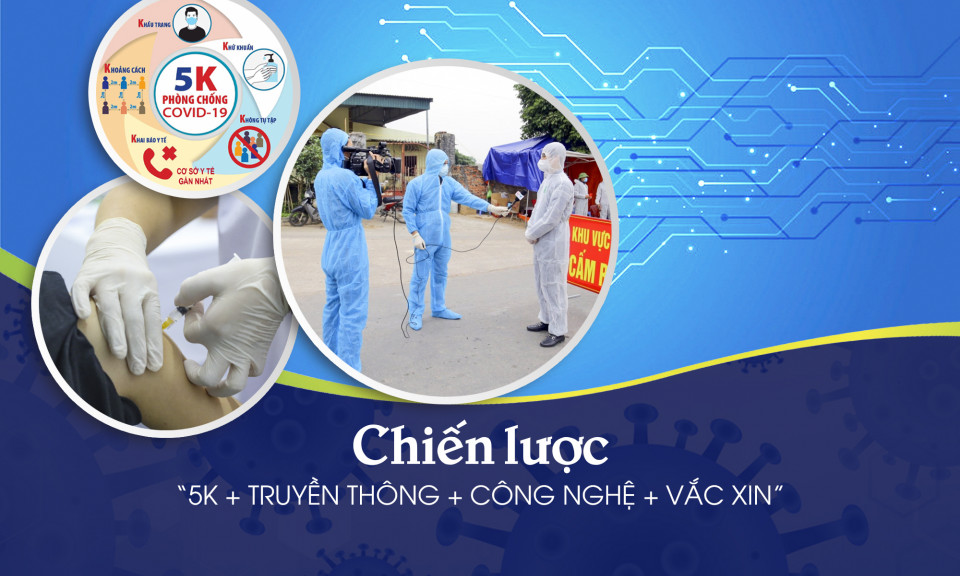 Chiến lược “5K + Truyền thông + Công nghệ + vắc-xin”