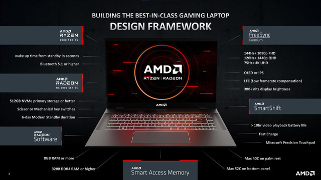 Giải mã AMD Advantage: Quy chuẩn mới cho laptop gaming - Ảnh 2.