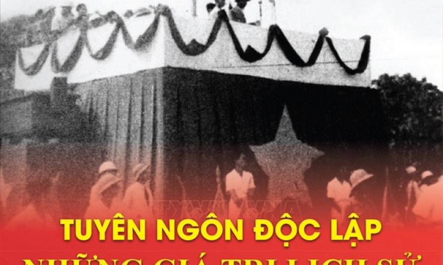  Tuyên ngôn độc lập-Những giá trị lịch sử trường tồn