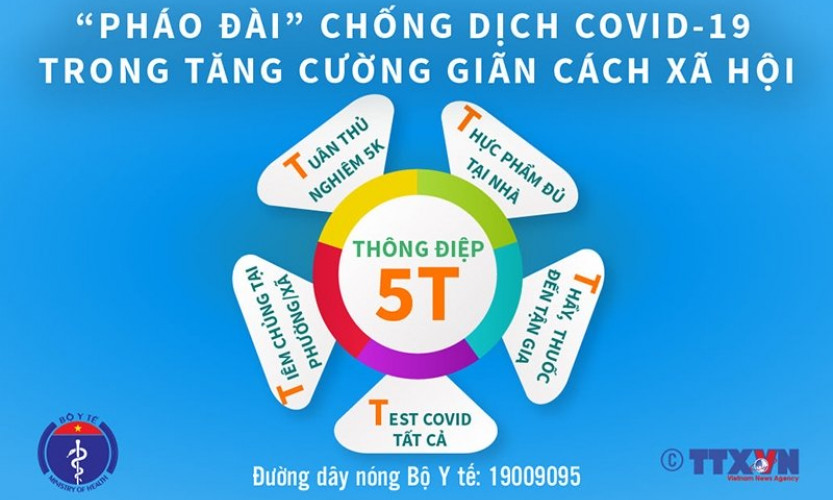 Health Ministry delivers 5T message for new anti-pandemic period