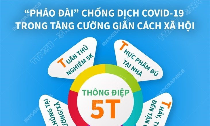 "Pháo đài" chống dịch COVID-19 trong tăng cường giãn cách xã hội