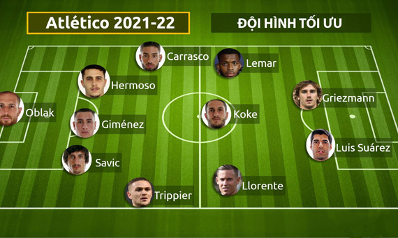 Đội hình của Atletico đang chất lượng hơn Barca và Real?
