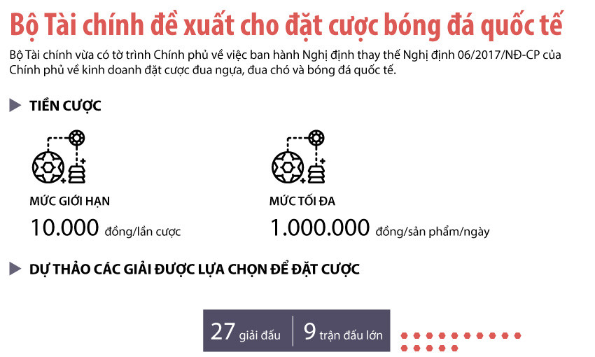 Đề xuất cho đặt cược bóng đá quốc tế, tối đa 1 triệu đồng một ngày