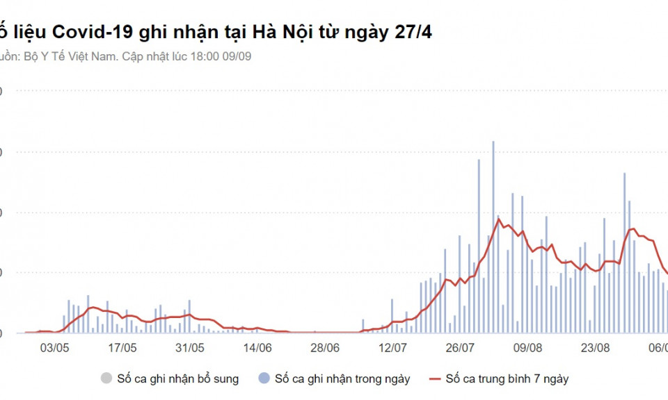 Gia đình 6 người tại Hà Nội dương tính với nCoV