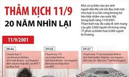 Thảm kịch 11/9 - 20 năm nhìn lại