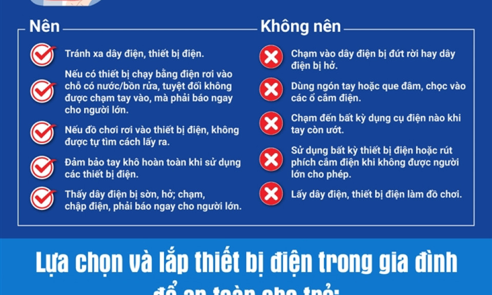 Giữ an toàn điện cho trẻ trong mùa dịch, phụ huynh cần lưu ý điều này