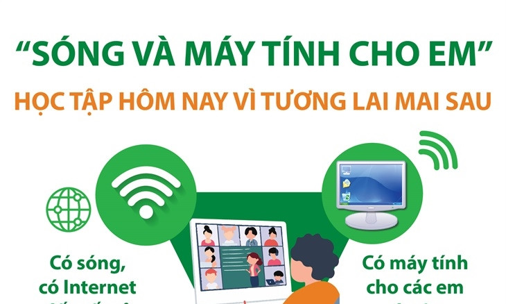 “Sóng và máy tính cho em” - Học tập hôm nay vì tương lai mai sau