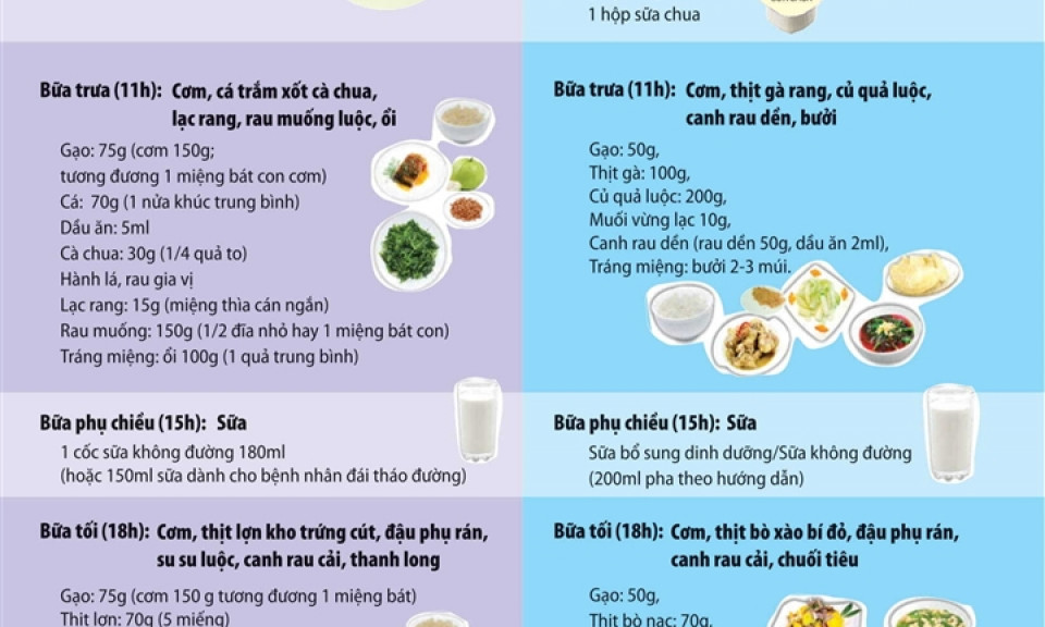 Gợi ý chế độ dinh dưỡng tại nhà và khu cách ly cho người mắc COVID-19