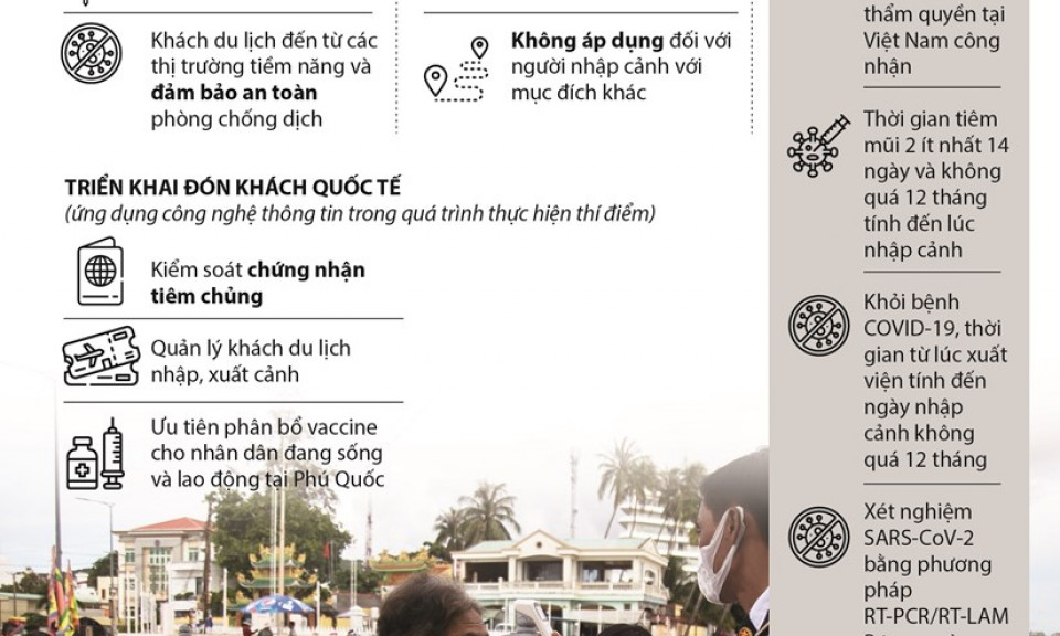 Phú Quốc dự kiến chỉ đón khách quốc tế thông qua chương trình trọn gói