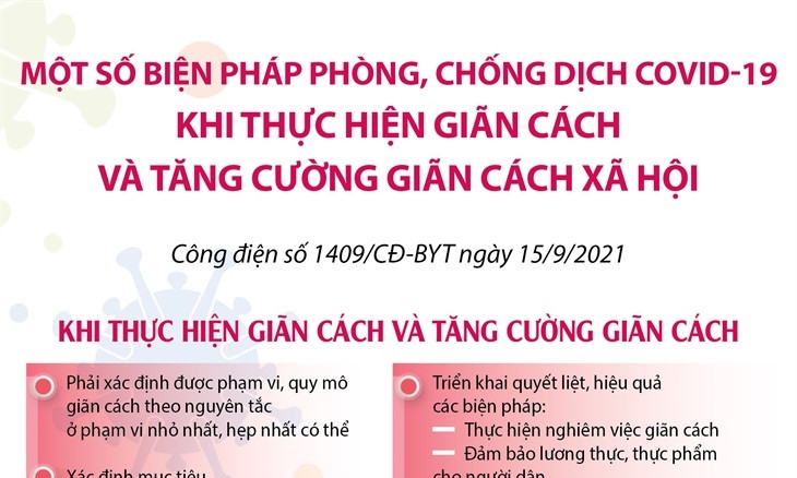 Biện pháp phòng, chống dịch khi giãn cách và tăng cường giãn cách