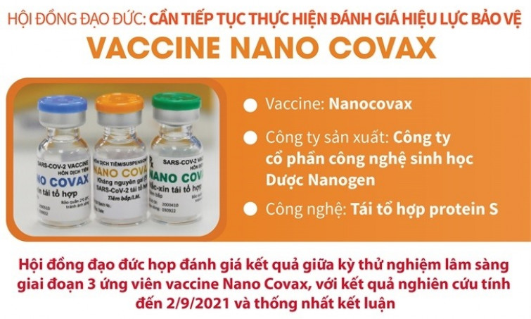 Cần tiếp tục đánh giá hiệu lực bảo vệ của vaccine Nano Covax