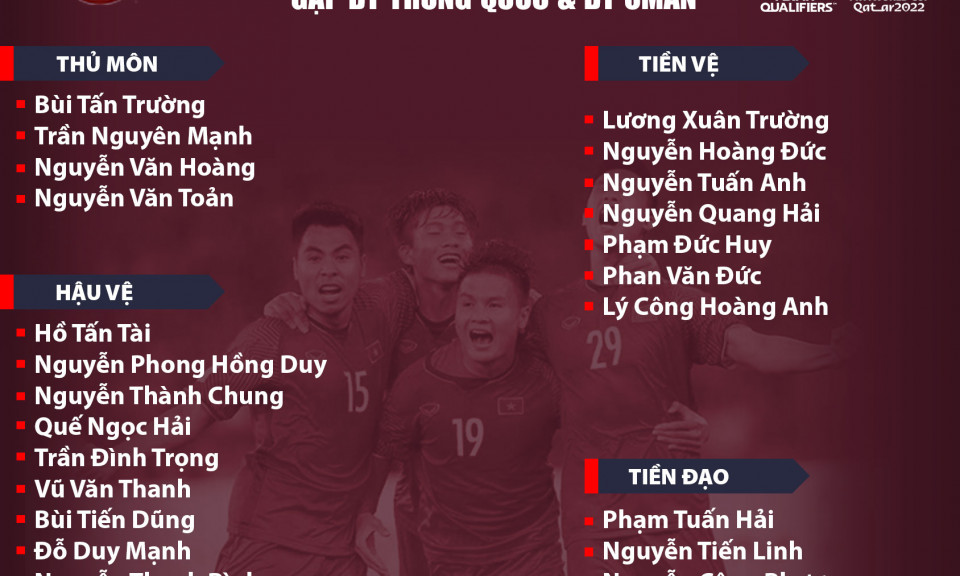 ĐT Việt Nam chốt danh sách lên đường đấu Trung Quốc, Oman