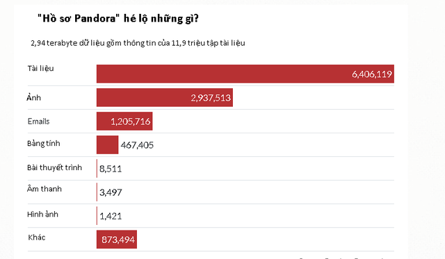 Hồ sơ Pandora phơi bày tài sản ngầm của giới siêu giàu - Ảnh 1.