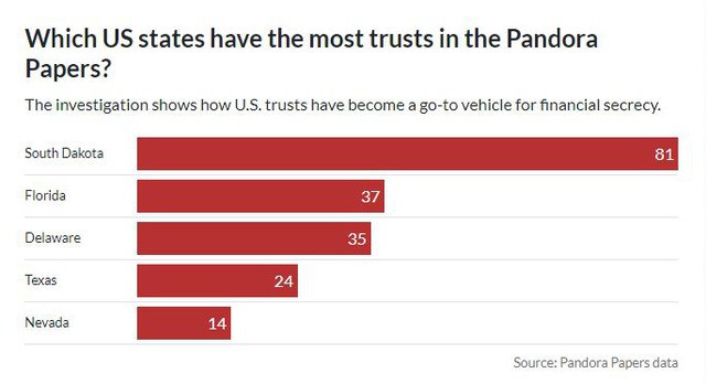 Hồ sơ Pandora phơi bày tài sản ngầm của giới siêu giàu - Ảnh 4.