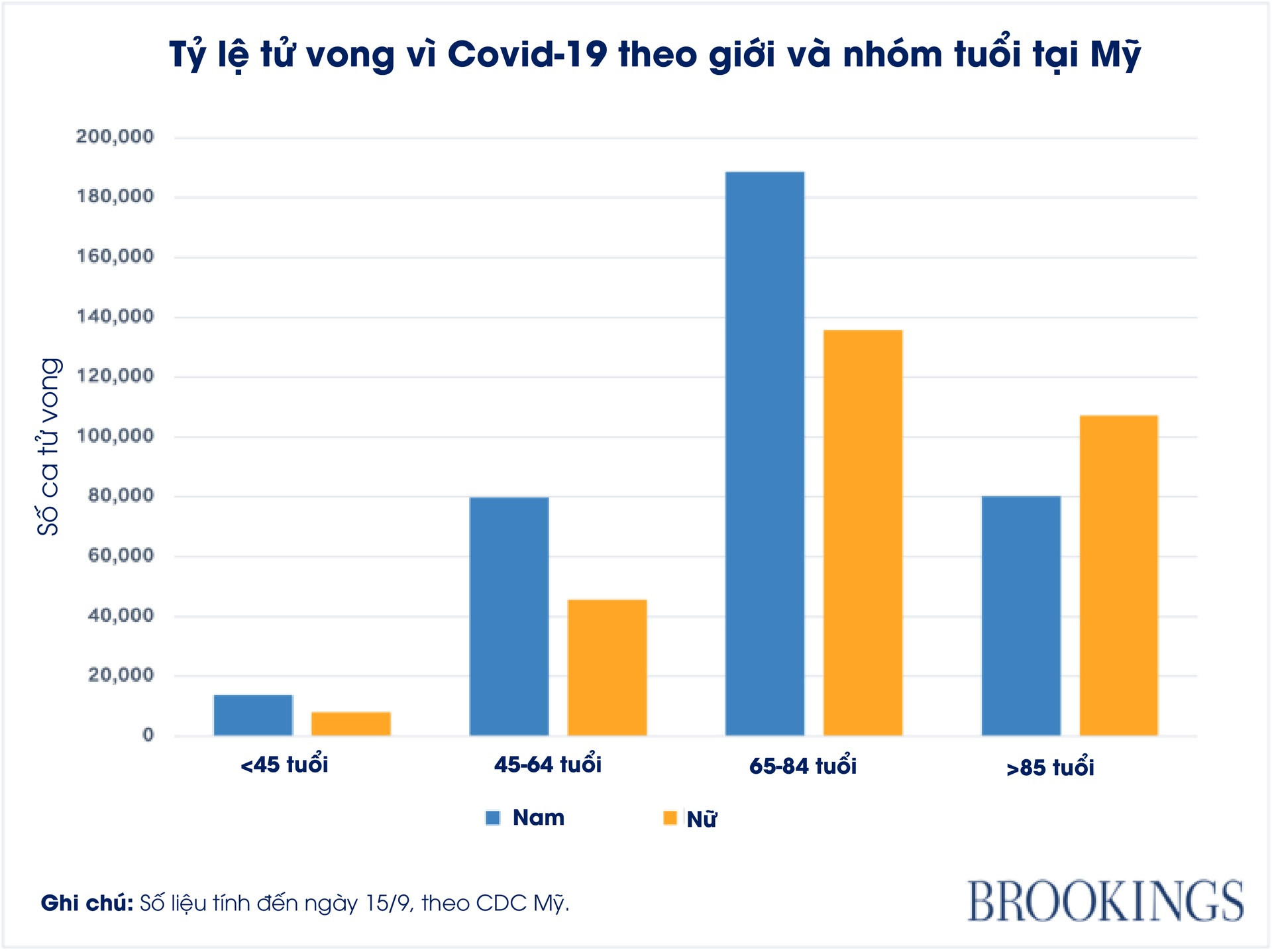 ty le tu vong vi Covid-19 anh 1