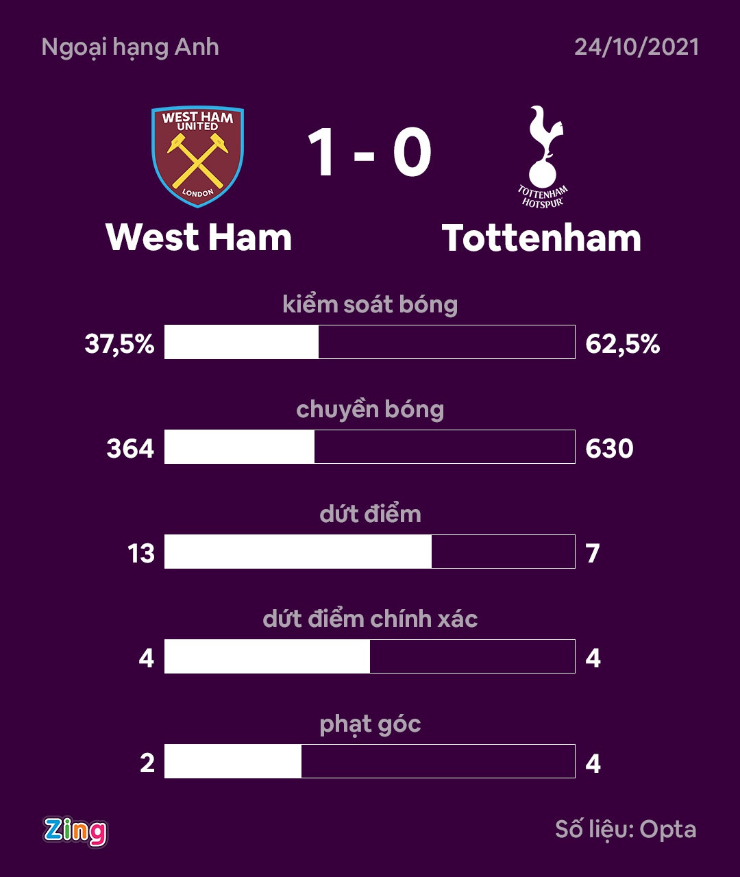 Tottenham vs West Ham anh 2