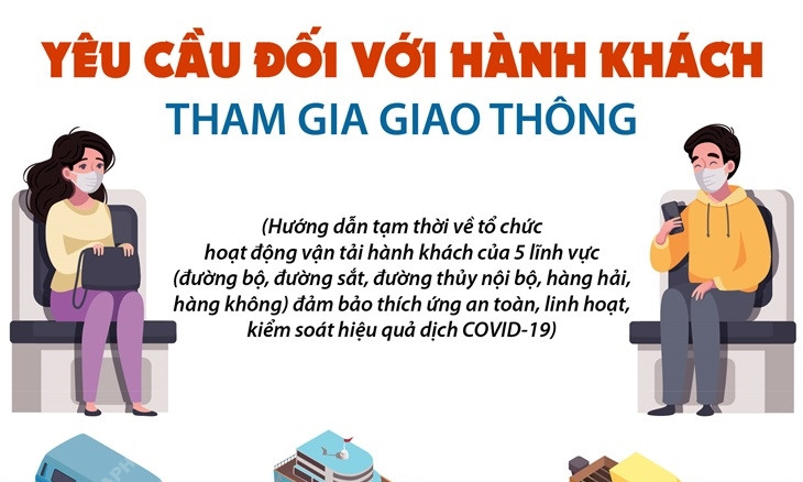 Yêu cầu đối với hành khách tham gia giao thông