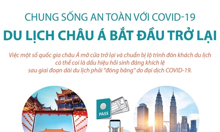 Du lịch Châu Á bắt đầu trở lại