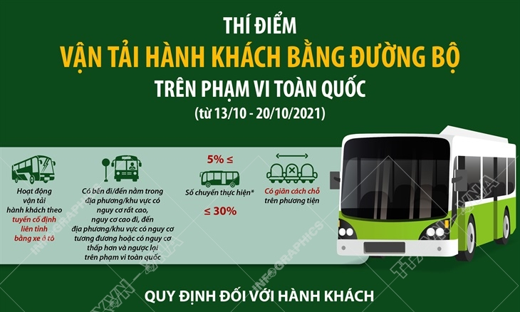 Thí điểm vận tải hành khách bằng đường bộ trên phạm vi toàn quốc