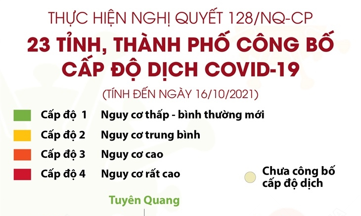 Đã có 23 tỉnh, thành phố công bố cấp độ dịch COVID-19