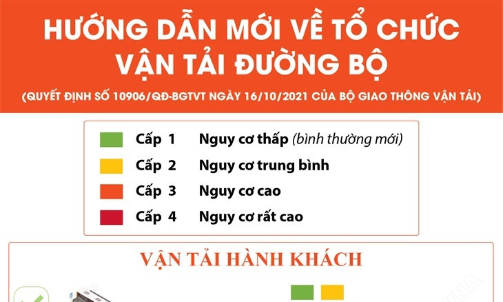 Hướng dẫn mới về tổ chức vận tải đường bộ