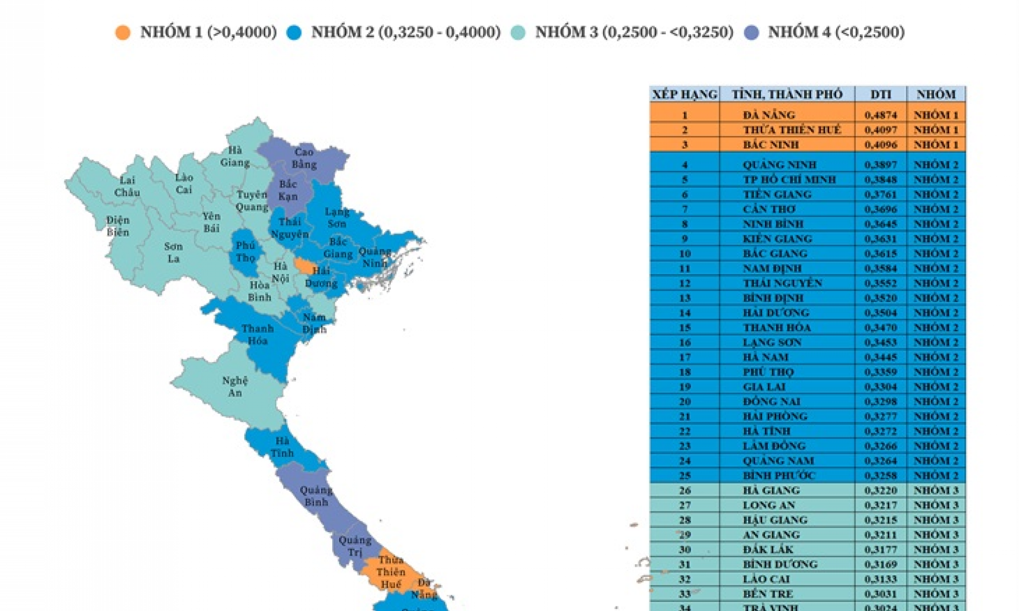 Đà Nẵng dẫn đầu xếp hạng Chỉ số chuyển đổi số năm 2020