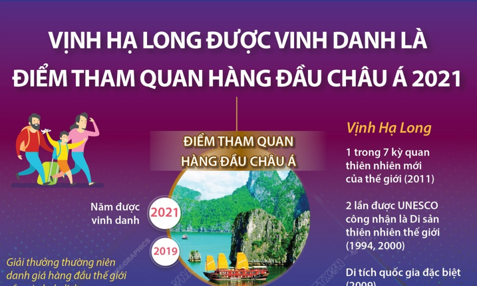 Vịnh Hạ Long được vinh danh là điểm tham quan hàng đầu châu Á 2021