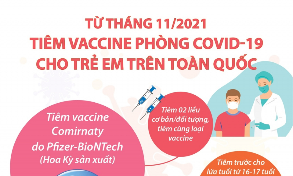 Tiêm vaccine phòng COVID-19 cho trẻ em trên toàn quốc