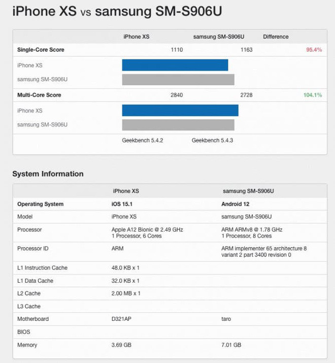 Samsung Galaxy S22+ với chip Snapdragon 898 lộ điểm hiệu năng, mạnh ngang iPhone XS - Ảnh 2.