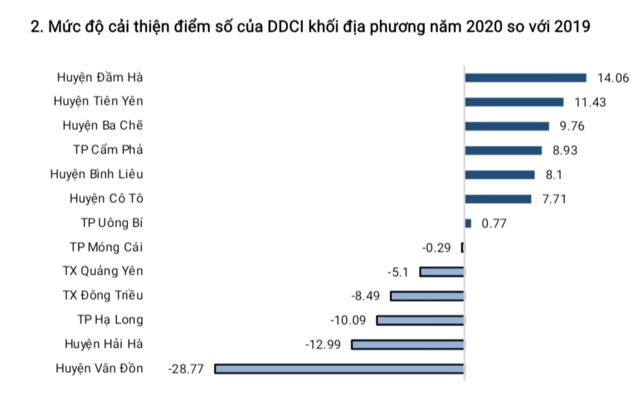 Ảnh với chú thích