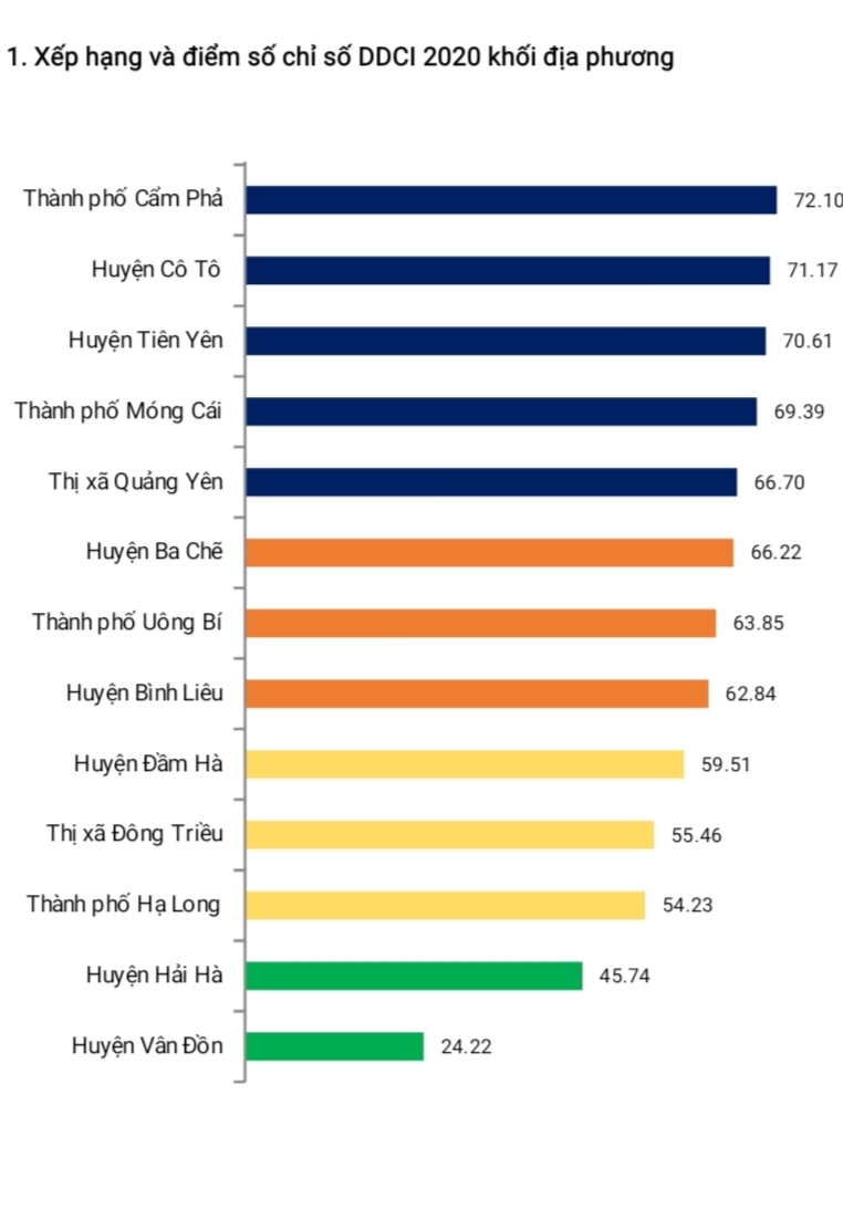 Ảnh với chú thích