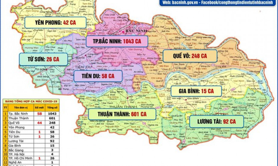 Bắc Ninh phát hiện 104 ca mắc Covid-19 trong 1 ngày, nguy cơ lây nhiễm cộng đồng