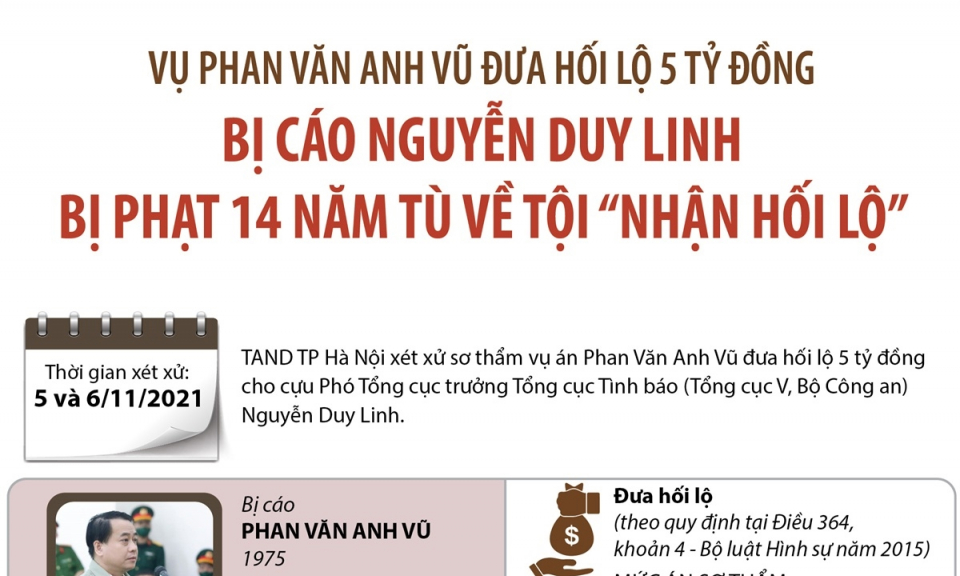 Cựu Phó Tổng cục Tình báo bị phạt 14 năm tù