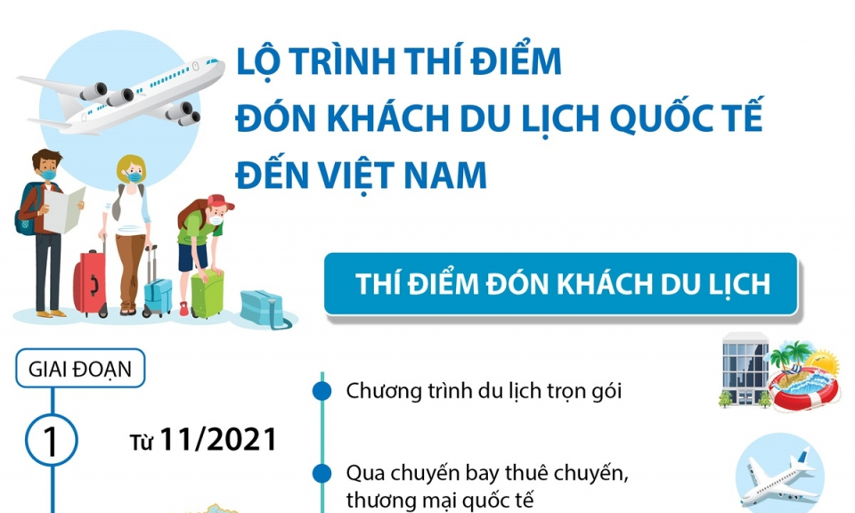 Lộ trình thí điểm đón khách du lịch quốc tế đến Việt Nam