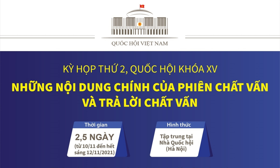 Những nội dung chính của phiên chất vấn và trả lời chất vấn