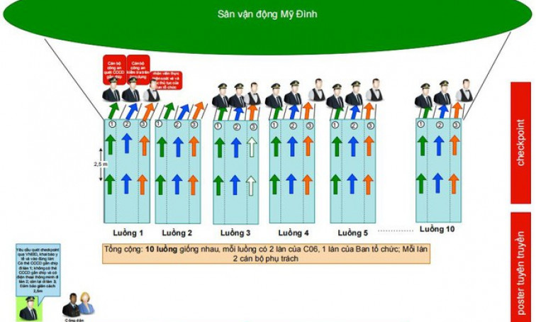 Khán giả sử dụng thẻ CCCD gắn chíp vào sân Mỹ Đình trận Việt Nam - Nhật Bản