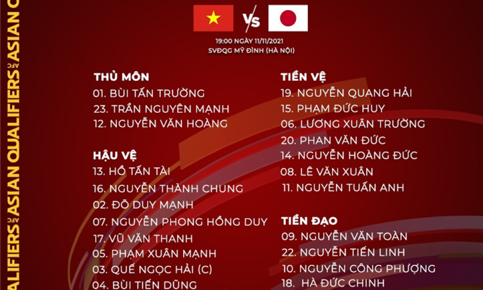 Danh sách tuyển Việt Nam đấu với Nhật Bản: Tuấn Anh trở lại