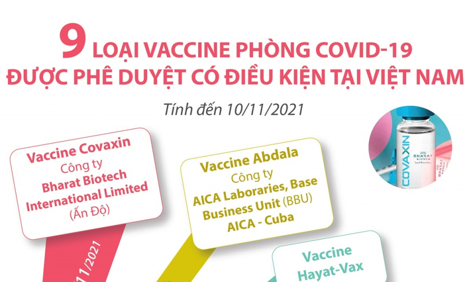 9 loại vaccine phòng COVID-19 được phê duyệt có điều kiện tại Việt Nam
