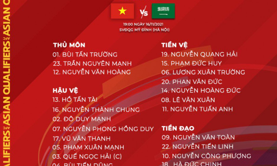 Tuyển Việt Nam công bố danh sách 23 cầu thủ đấu Saudi Arabia