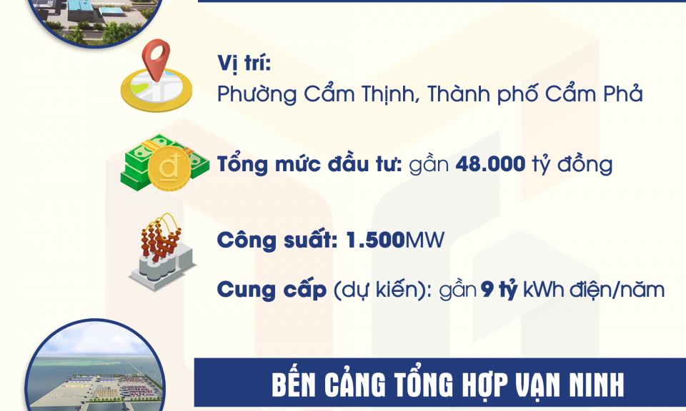 12 tỷ USD đầu tư vào Quảng Ninh