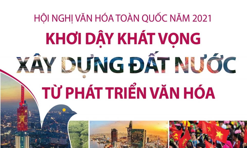 Khơi dậy khát vọng xây dựng đất nước từ phát triển văn hóa