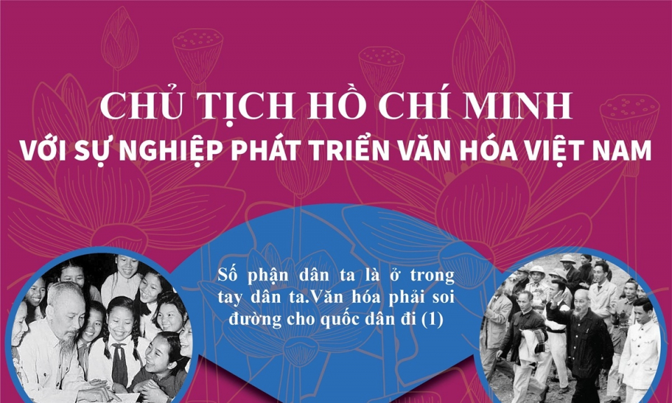Chủ tịch Hồ Chí Minh với sự nghiệp phát triển văn hóa Việt Nam