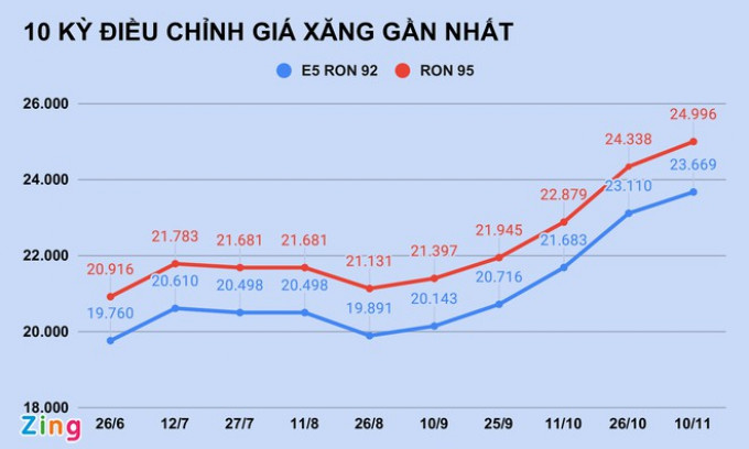 Giá xăng giảm lần đầu tiên sau 3 tháng?