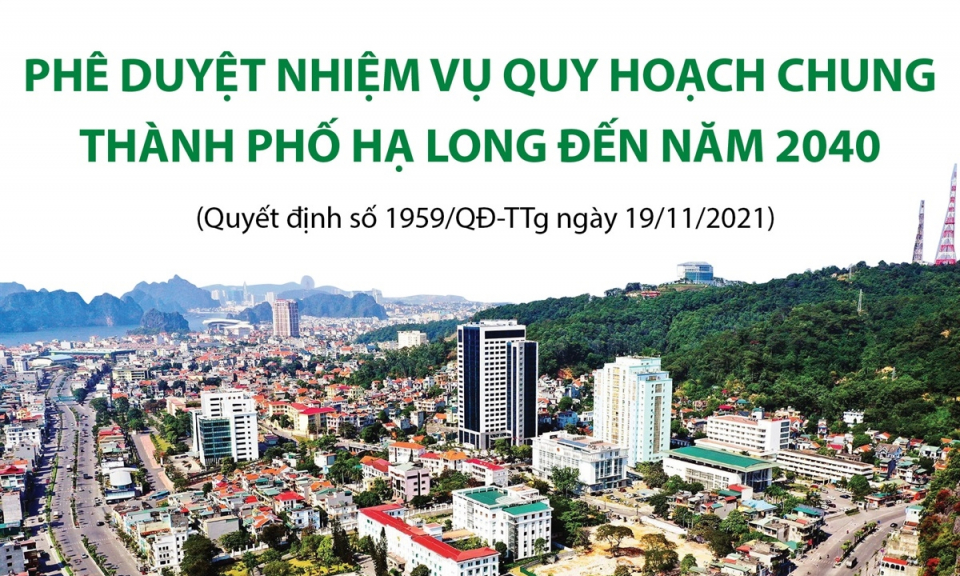 Phê duyệt nhiệm vụ Quy hoạch chung thành phố Hạ Long đến năm 2040