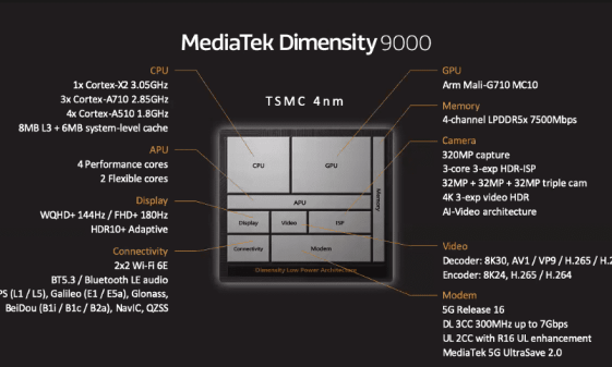 MediaTek 'đá xoáy' Qualcomm