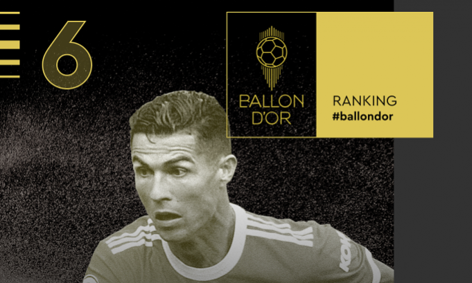 Ronaldo đứng ngoài top 3 Quả Bóng Vàng sau 11 năm