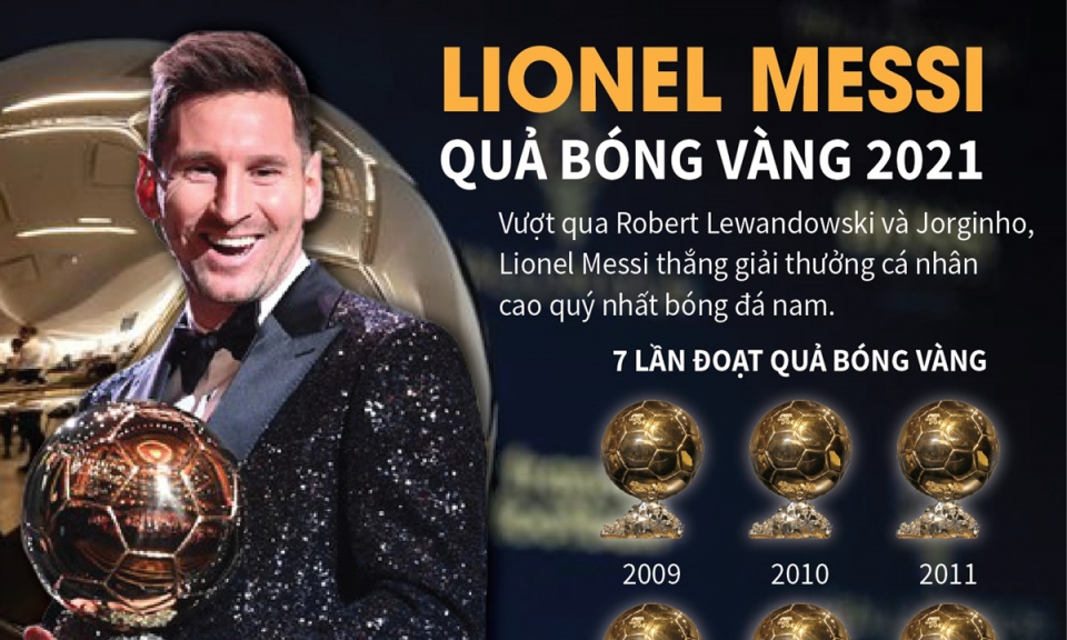 Messi lần thứ 7 giành Quả bóng Vàng