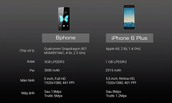 Lần đầu tiên sau 6 năm, BKAV sẽ nâng cấp dung lượng pin cho Bphone