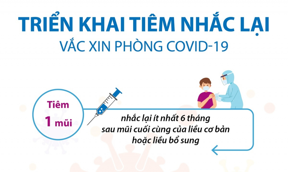 Những ai được ưu tiên tiêm nhắc lại vaccine COVID-19?