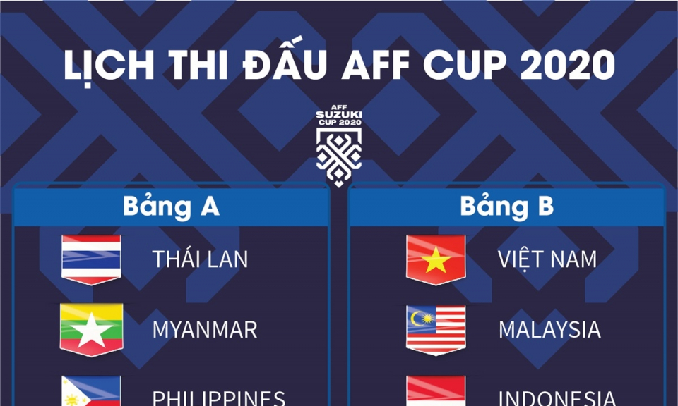 Lịch thi đấu toàn bộ các trận tại AFF Cup 2020